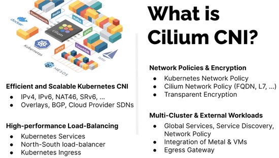 Container Connectivity, and Networking in the Cloud-Native Era with Isovalent Cilium