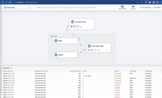 Kubernetes Network Policy — Cilium