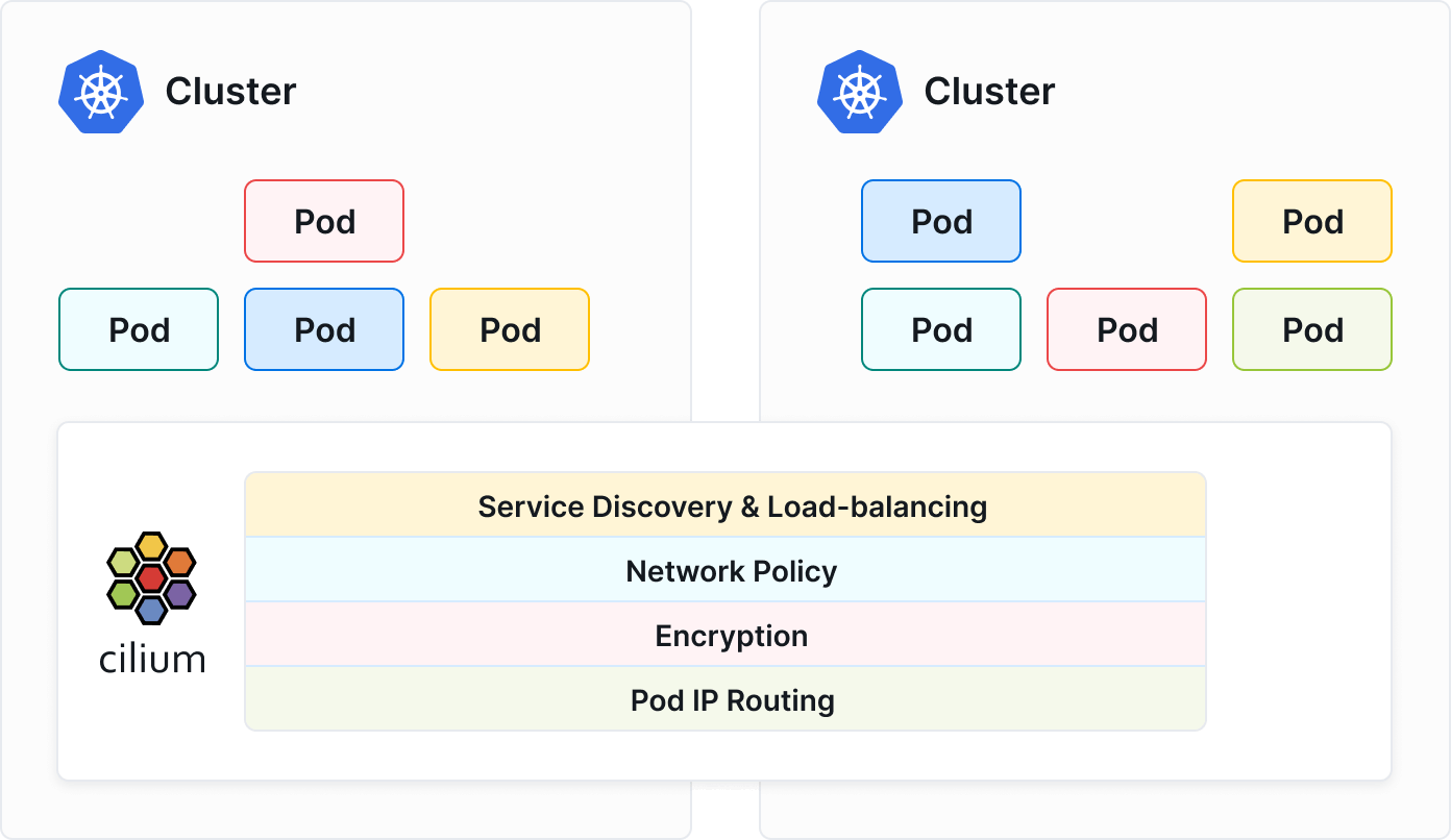 multi-cluster Uniform Network Policy Enforcement