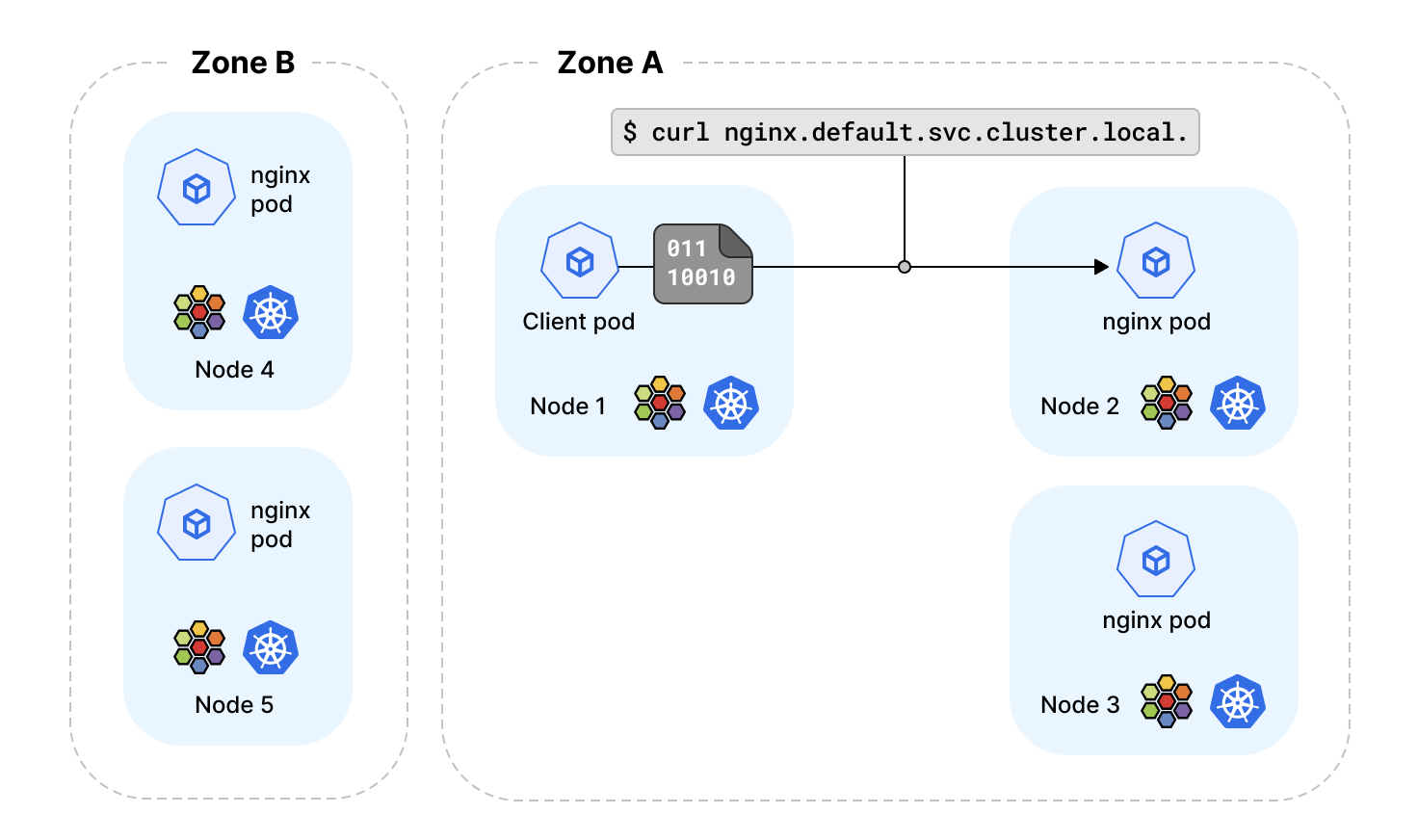 cilium load balancing illustration